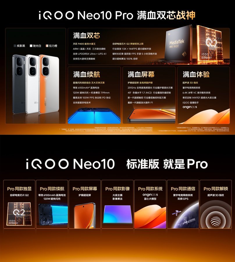 iQOO Neo 10 Pro
